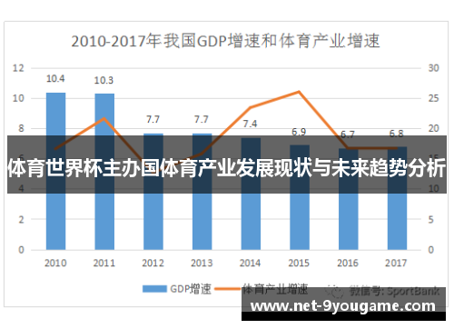 体育世界杯主办国体育产业发展现状与未来趋势分析