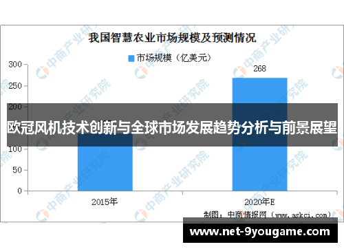 欧冠风机技术创新与全球市场发展趋势分析与前景展望