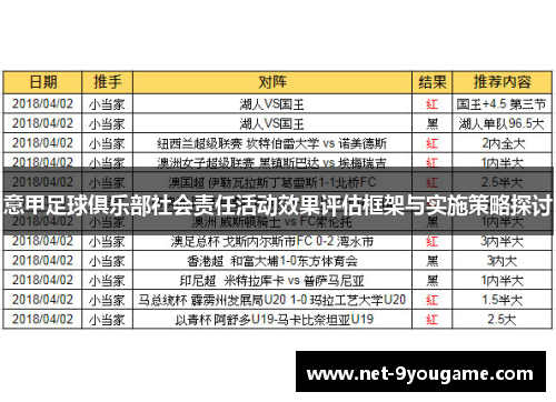 意甲足球俱乐部社会责任活动效果评估框架与实施策略探讨