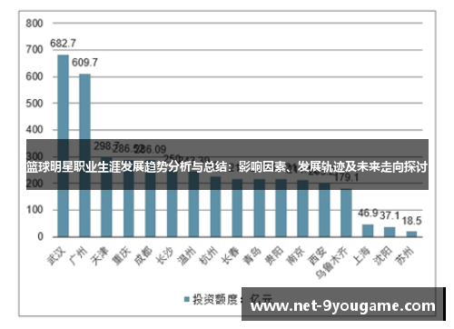 篮球明星职业生涯发展趋势分析与总结：影响因素、发展轨迹及未来走向探讨