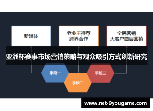 亚洲杯赛事市场营销策略与观众吸引方式创新研究