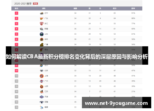 如何解读CBA最新积分榜排名变化背后的深层原因与影响分析