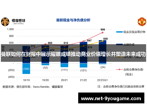 曼联如何在财报中展示耀眼成绩推动商业价值增长并塑造未来成功