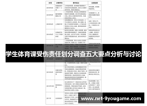 学生体育课受伤责任划分调查五大要点分析与讨论