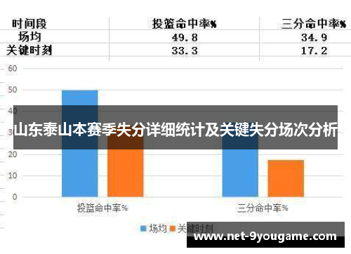 山东泰山本赛季失分详细统计及关键失分场次分析