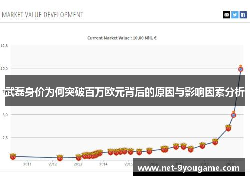 武磊身价为何突破百万欧元背后的原因与影响因素分析