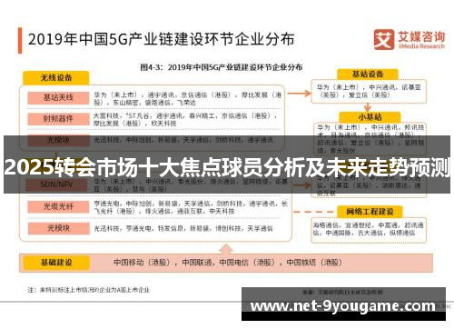 2025转会市场十大焦点球员分析及未来走势预测