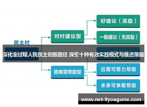 深化全过程人民民主创新路径 探索十种有效实践模式与推进策略