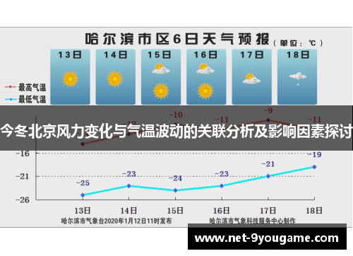 今冬北京风力变化与气温波动的关联分析及影响因素探讨