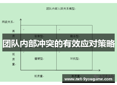 团队内部冲突的有效应对策略
