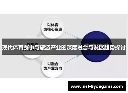 现代体育赛事与旅游产业的深度融合与发展趋势探讨